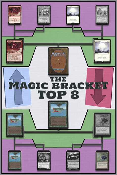 Top 8 bracket after the first semi : r/mtgbracket