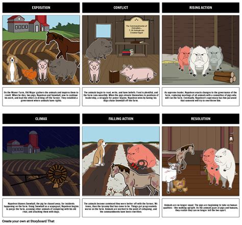 Animal Farm Characters | Animal Farm Allegory & Plot Summary