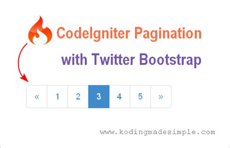 Image result for CodeIgniter Pagination Bootstrap
