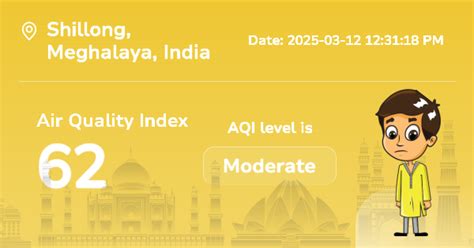 Shillong Air Quality Index (AQI) : Real-Time Air Pollution