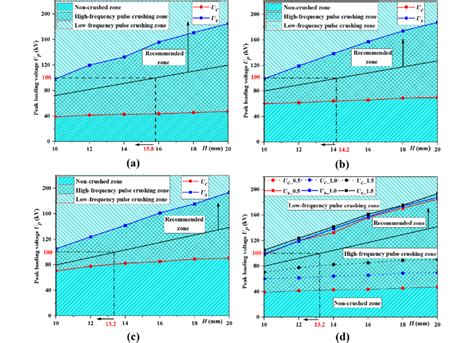 Image result for VPM Grade 12 Graphs