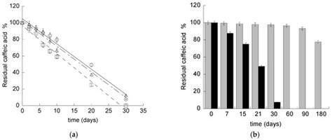 Pharmaceutics | Special Issue : Encapsulation Techniques Applied to ...
