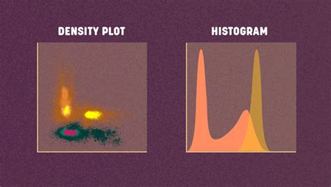 Flow Cytometry Histogram 的图像结果