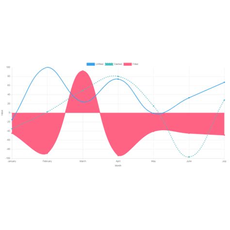Image result for JavaScript Graph