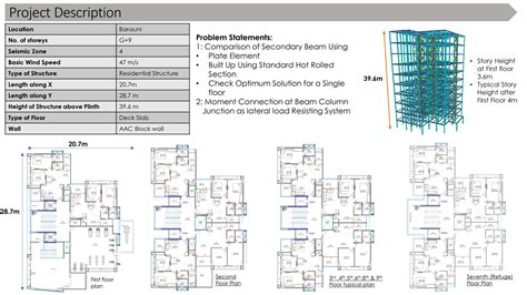 DESIGN OF G+9 RESIDENTIAL STEEL STRUCTURE | CEPT - Portfolio