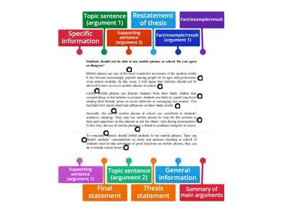 Argumentative Writing Structure 的图像结果