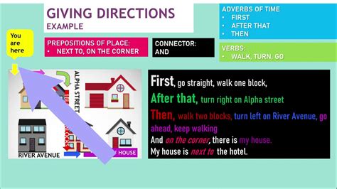 Direction Examples 的图像结果