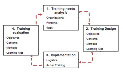 Human Resource Development Management 的图像结果