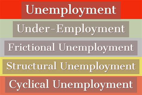 Unemployment – Concept and Types – Aim Institute of Economics