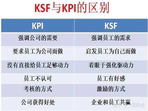 干货：KSF是如何取代KPI的？附KSF设计案例 - 知乎