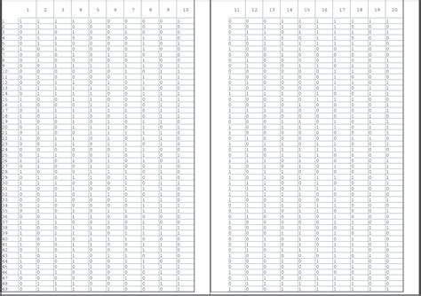 Image result for How to Display Numbers in Rows Java