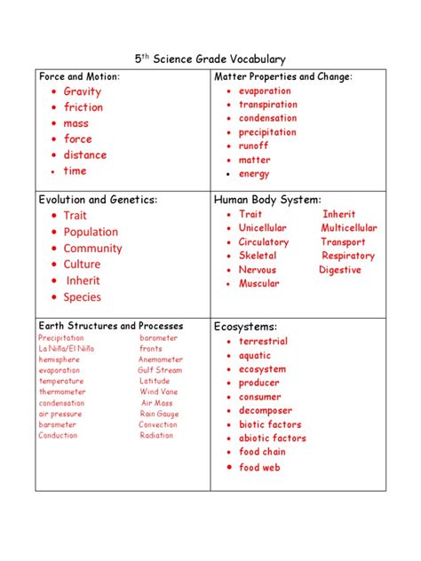 Science Vocabulary | PDF