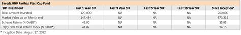 SIP Performance