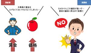 Image result for About GDP Basic Things