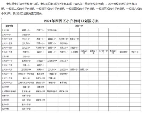 2021年甘肃兰州西固区小学升初中对口划拨方案_教育政策_奥数网