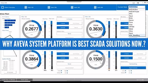 Image result for Aveva SCADA System