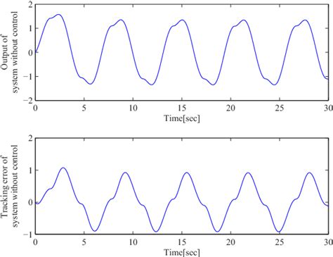 Image result for Example of Nonlinear Robust Controller