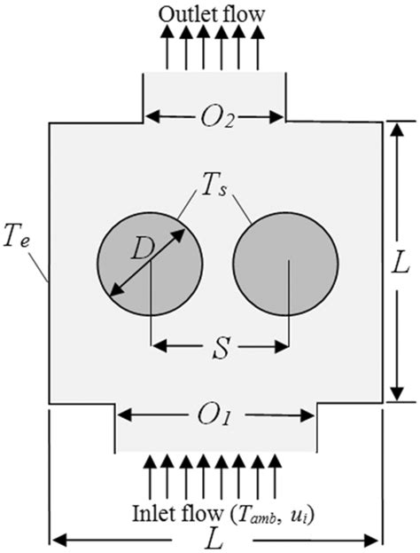 Image result for Current Problem