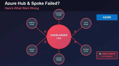 Image result for Windows PowerShell Networking Commands