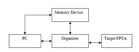 Image result for Oracle Ars Implementation Steps