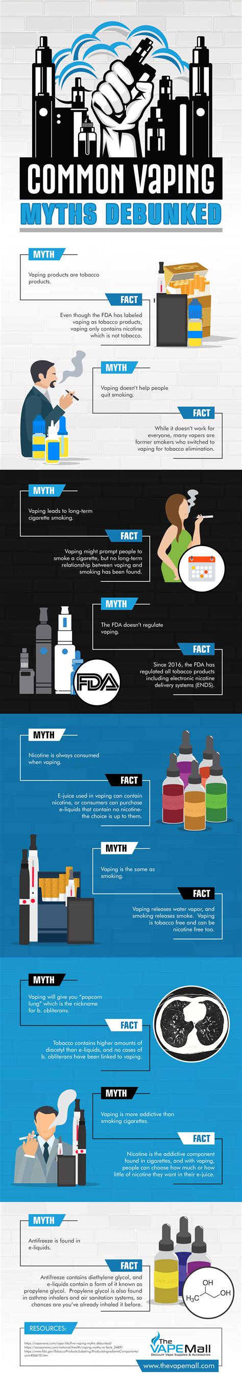 Common Vaping Myths Debunked | The Vape Mall
