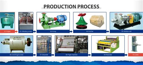Company Overview - Qinyang Guorui Papermaking Machinery Co., Ltd.