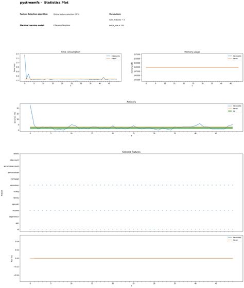 Image result for Python Linux Streams
