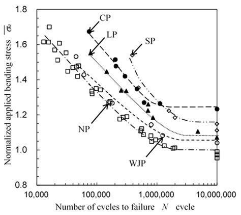 Cavitation Peening: A Review