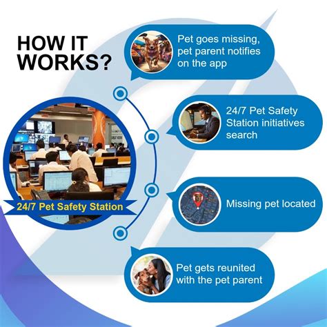 Captain India Blue Collar GPS Tracker - Keep Pets Safe | Captain India