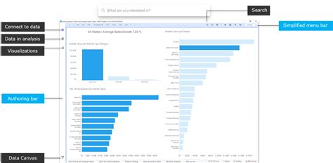 Spotfire Silver 的图像结果