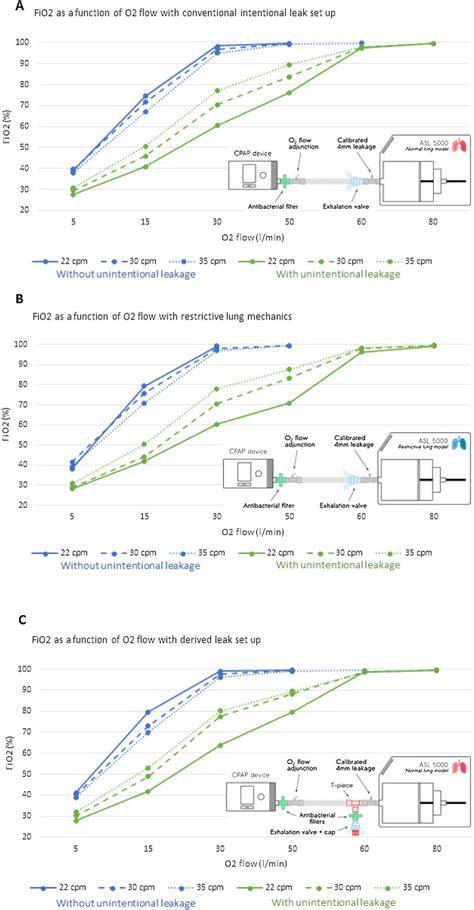 Image result for FiO2 Flow Rate Chart