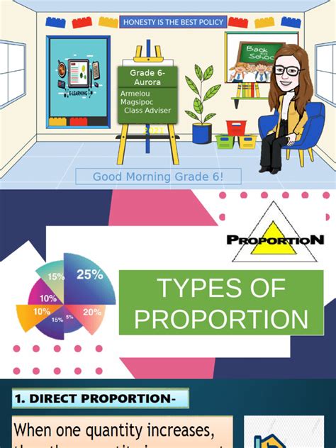 Image result for Types of Proportion