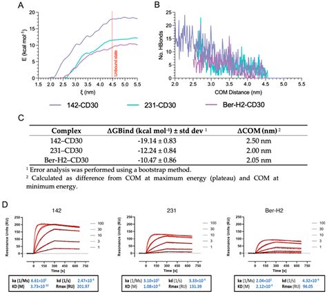 Artificial Intelligence-Powered Molecular Docking and Steered Molecular ...