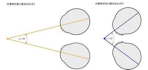 Image result for Define Access Control in Java