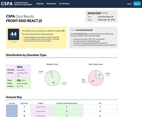 Image result for Cspa Practice Test