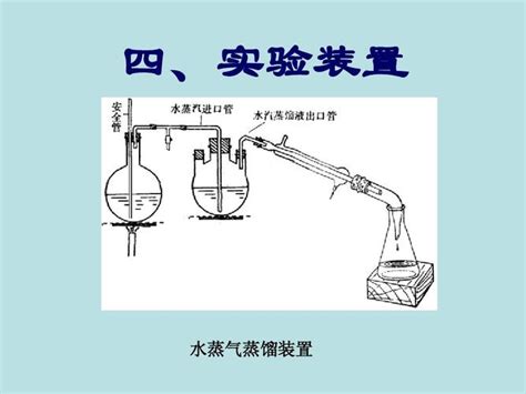 水蒸气蒸馏法的方法（水蒸气蒸馏法）