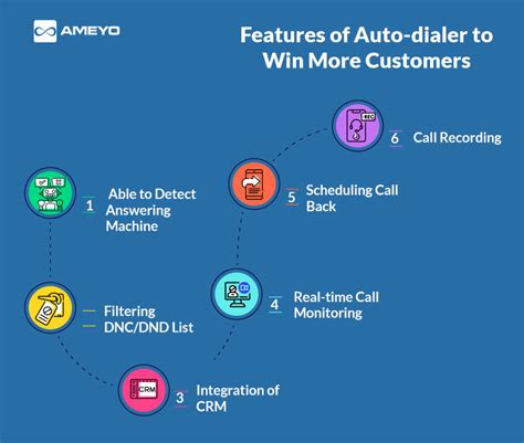 Image result for Auto Dialer Program Chase Data