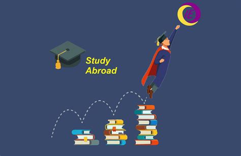 Study Abroad MBBS | Overseas Education Consultants in Kerala