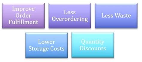 What is Economic Order Quantity & How to Calculate | Amazon Business