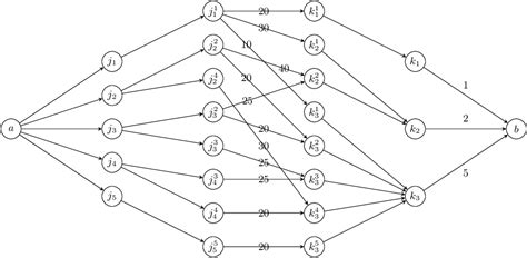Image result for Multi-Objective Optimization Methods