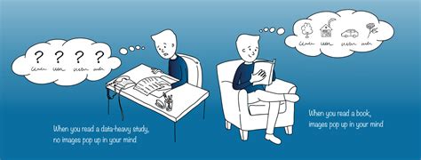 Image result for Dual Coding Research Ed