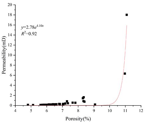 Analysis of Factors Influencing Tight Sandstone Gas Production and ...