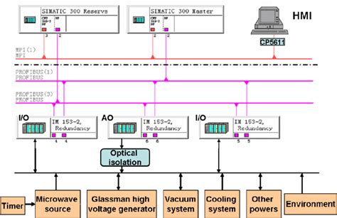 Control System Components 的图像结果