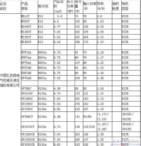 空气压缩机参数表规格型号参数_搜狐汽车_搜狐网