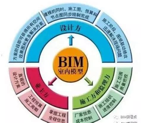 BIM objects | Building information modeling (BIM) | Siemens Global