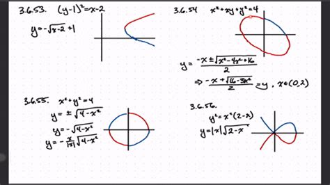 Image result for Implicit Function Graph