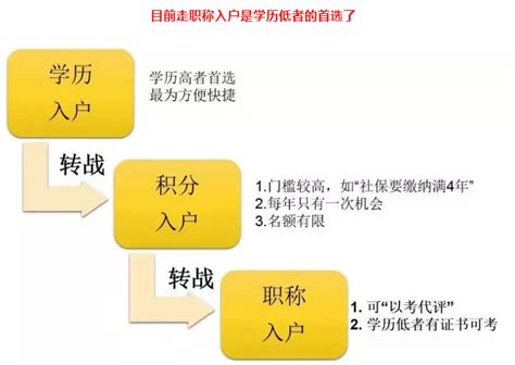 2020年低学历人群如何入户广州？