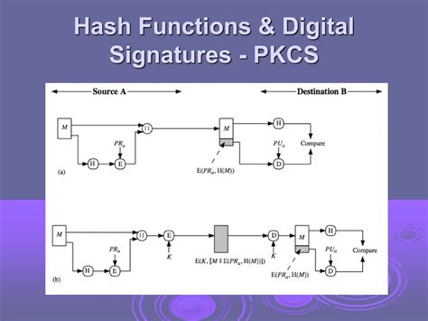 Image result for How Secure Hash Function Work Hindi