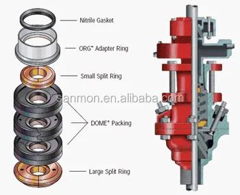 Image result for Swollen API Box