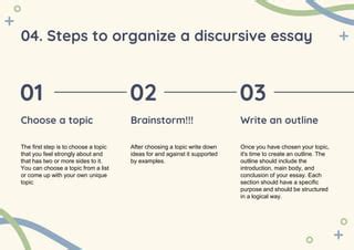 Image result for How to Write Discursive Passage